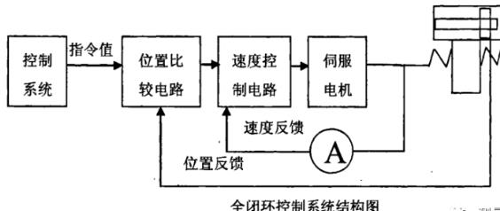 曲靖蔡司曲靖三坐标测量机