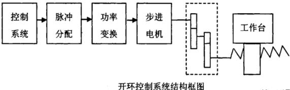 曲靖蔡司曲靖三坐标测量机