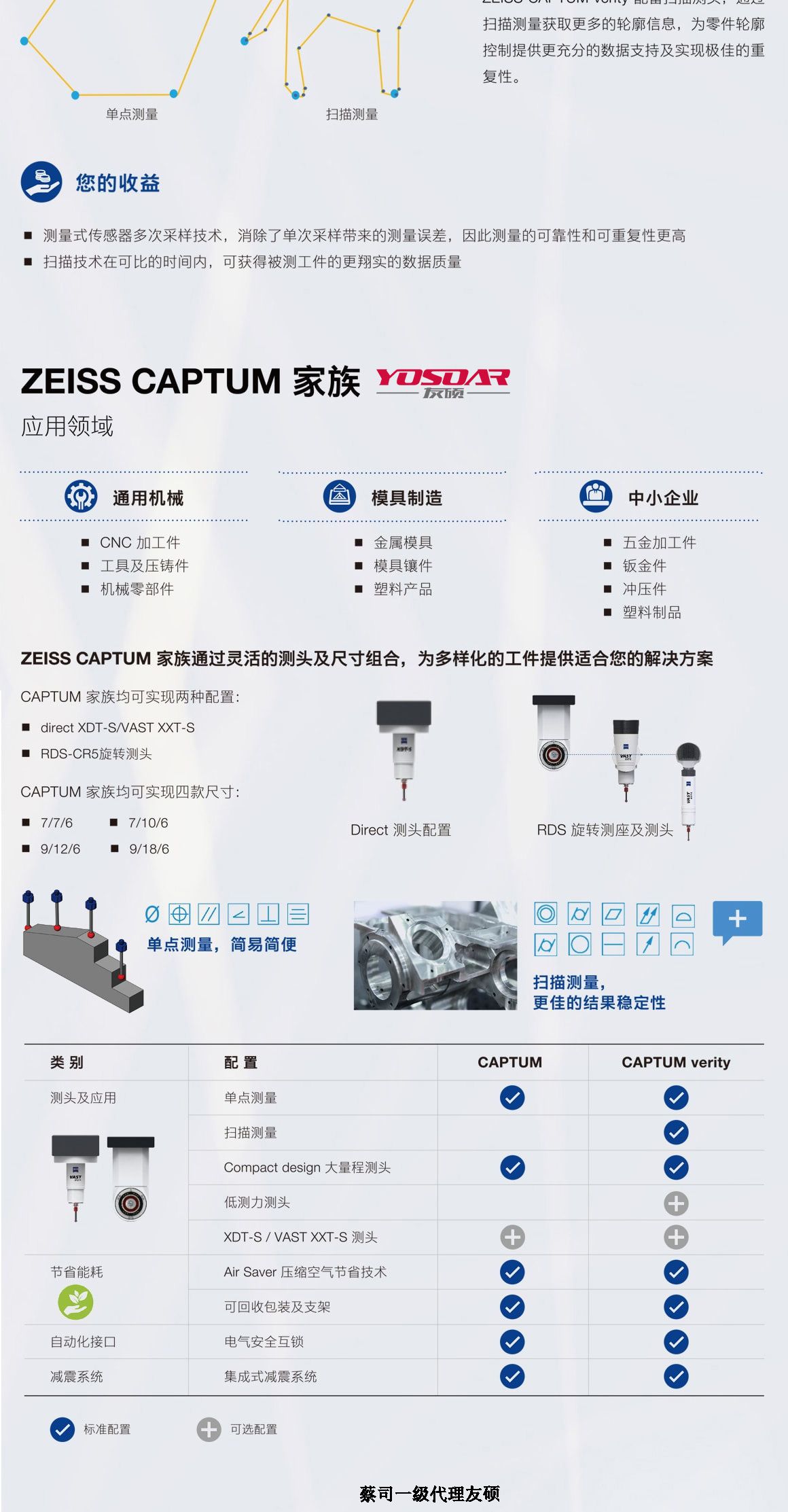 曲靖蔡司三坐标CAPTUM